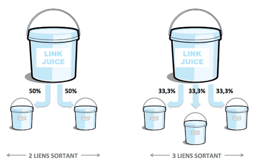 link juice Pagerank